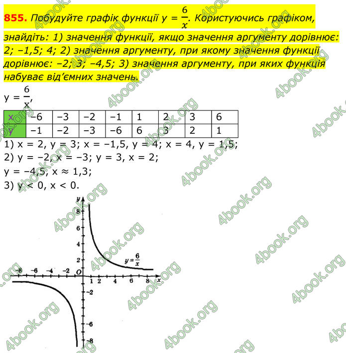ГДЗ Алгебра 8 клас Мерзляк (2025)