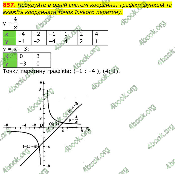 ГДЗ Алгебра 8 клас Мерзляк (2025)