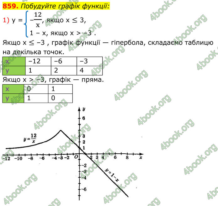 ГДЗ Алгебра 8 клас Мерзляк (2025)