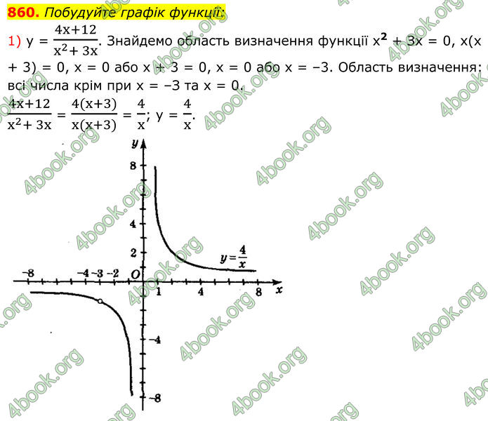 ГДЗ Алгебра 8 клас Мерзляк (2025)