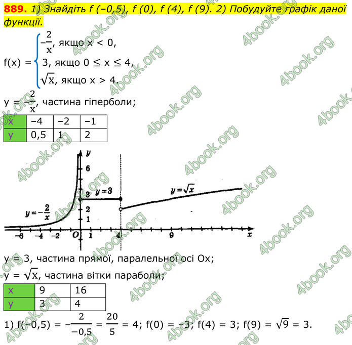 ГДЗ Алгебра 8 клас Мерзляк (2025)