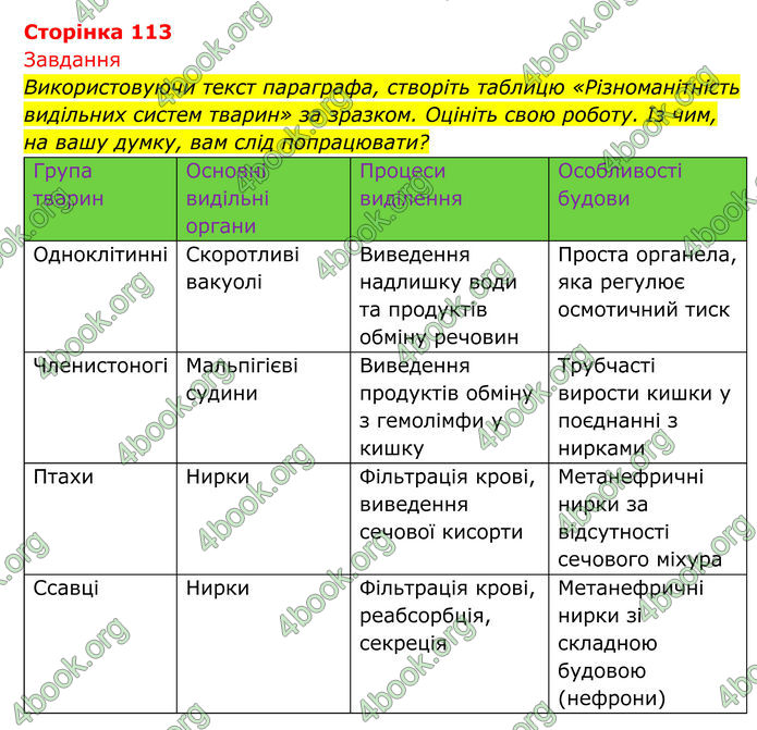 ГДЗ Біологія 8 клас Тагліна (2025)
