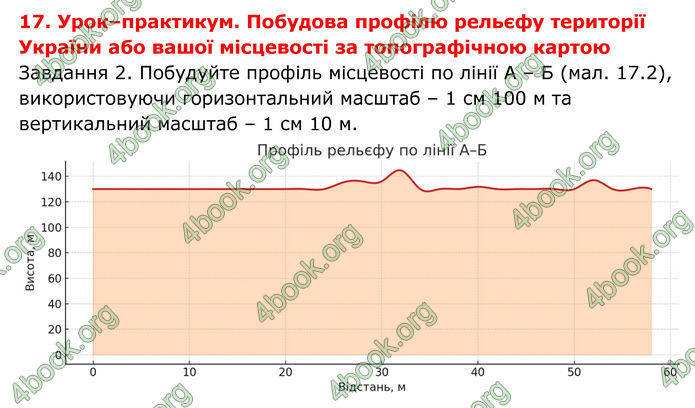 ГДЗ Географія 8 клас Гільберг (2025)