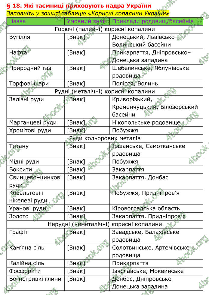 ГДЗ Географія 8 клас Гільберг (2025)