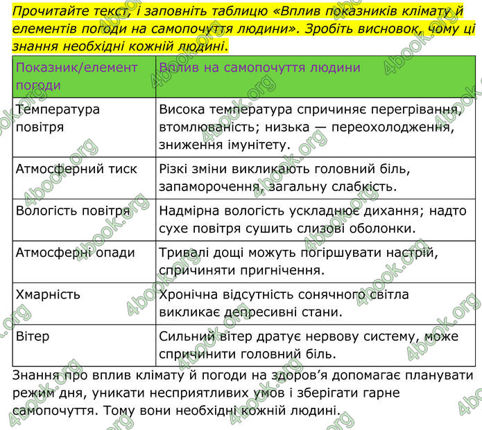 ГДЗ Географія 8 клас Гільберг (2025)