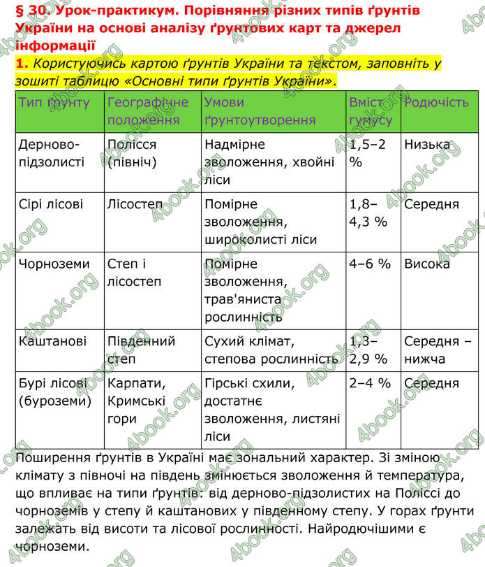 ГДЗ Географія 8 клас Гільберг (2025)