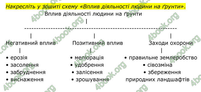 ГДЗ Географія 8 клас Гільберг (2025)