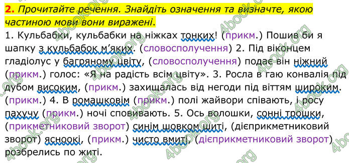 ГДЗ Українська мова 8 клас Авраменко (2025)