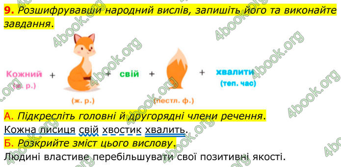 ГДЗ Українська мова 8 клас Авраменко (2025)