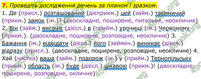 ГДЗ Українська мова 8 клас Авраменко (2025)