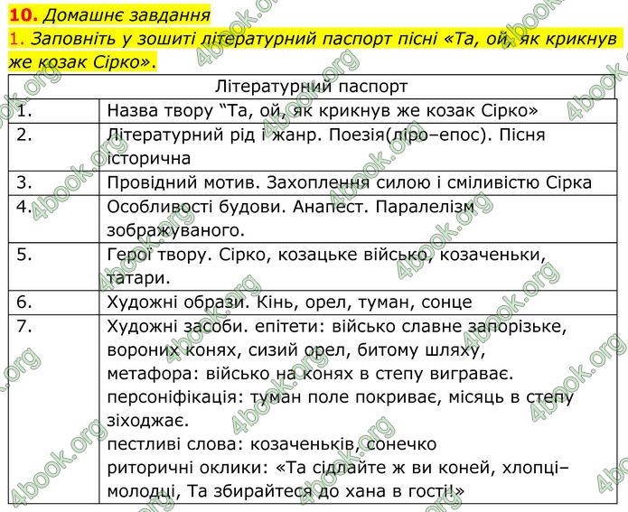 ГДЗ Українська література 8 клас Авраменко (2025)