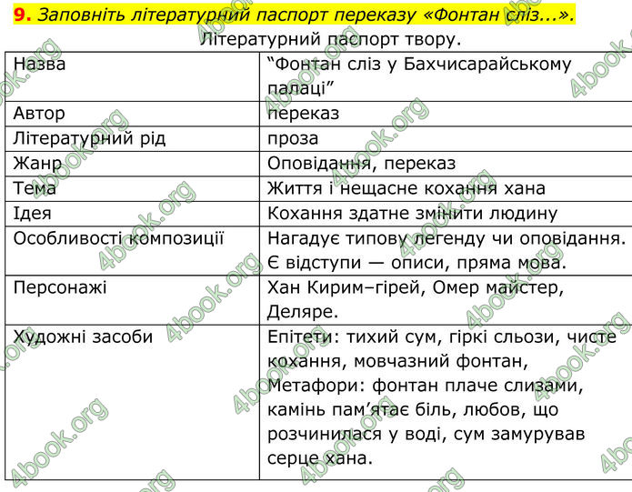 ГДЗ Українська література 8 клас Авраменко (2025)