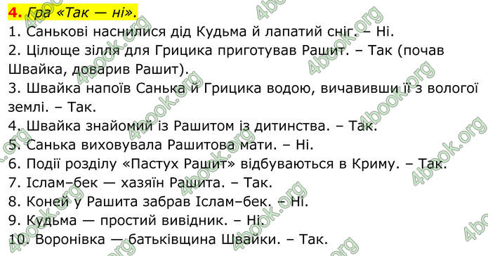 ГДЗ Українська література 8 клас Авраменко (2025)