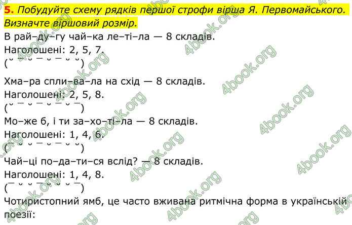 ГДЗ Українська література 8 клас Авраменко (2025)