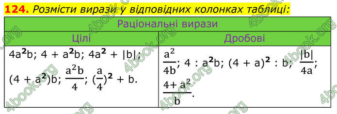 ГДЗ Алгебра 8 клас Бевз (2025)