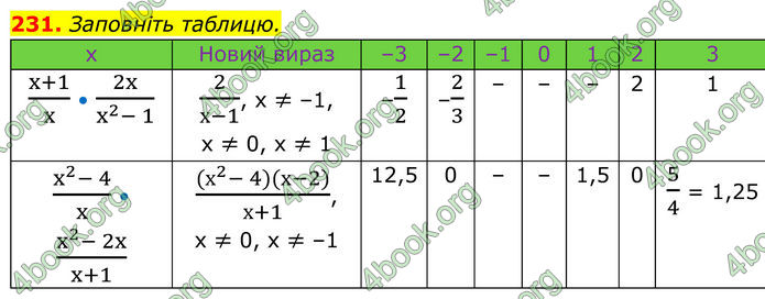 ГДЗ Алгебра 8 клас Бевз (2025)