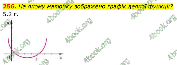 ГДЗ Алгебра 8 клас Бевз (2025)