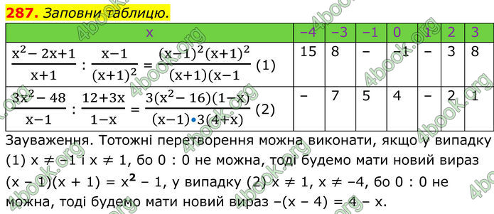 ГДЗ Алгебра 8 клас Бевз (2025)