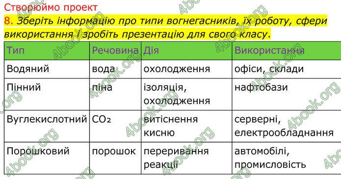 ГДЗ Хімія 8 клас Попель (2025)