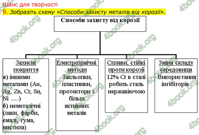 ГДЗ Хімія 8 клас Попель (2025)