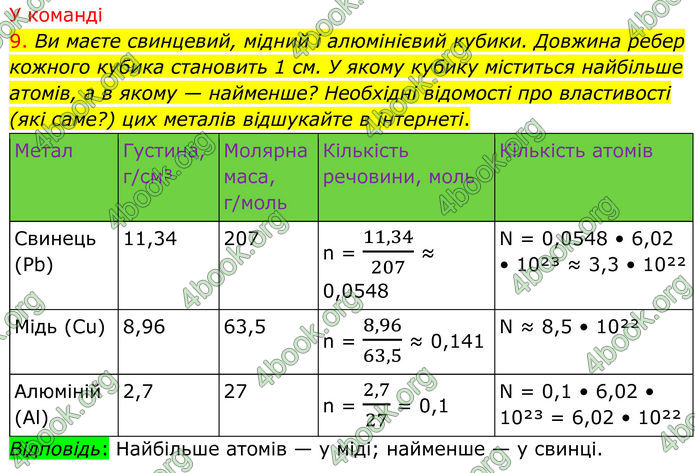 ГДЗ Хімія 8 клас Попель (2025)