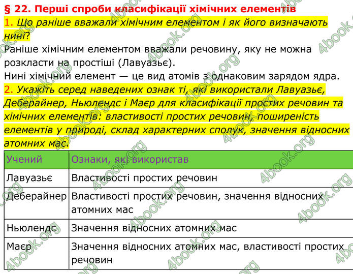 ГДЗ Хімія 8 клас Попель (2025)