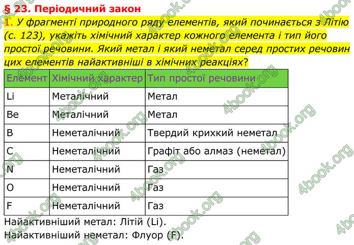 ГДЗ Хімія 8 клас Попель (2025)