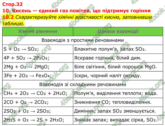 ГДЗ Зошит Хімія 8 клас Григорович (2025) ГДЗ Зошит Хімія 8 клас Григорович (2025)