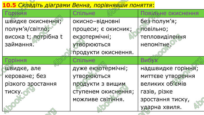 ГДЗ Зошит Хімія 8 клас Григорович (2025) ГДЗ Зошит Хімія 8 клас Григорович (2025)