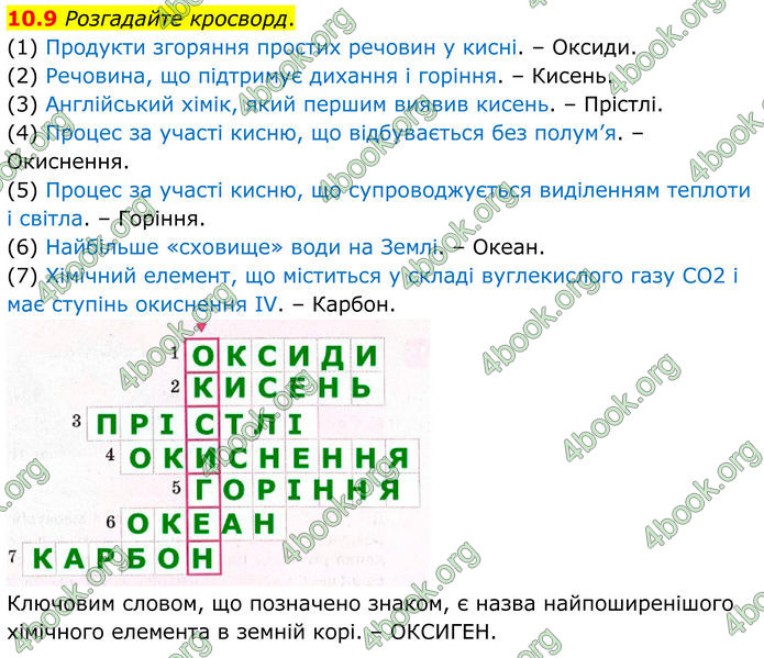 ГДЗ Зошит Хімія 8 клас Григорович (2025) ГДЗ Зошит Хімія 8 клас Григорович (2025)