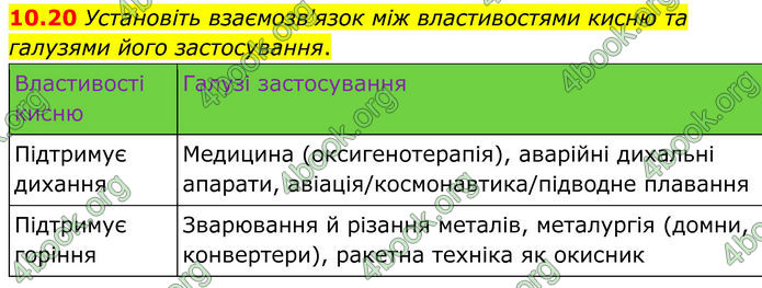 ГДЗ Зошит Хімія 8 клас Григорович (2025) ГДЗ Зошит Хімія 8 клас Григорович (2025)