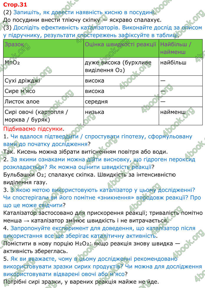 ГДЗ Зошит Хімія 8 клас Григорович (2025) ГДЗ Зошит Хімія 8 клас Григорович (2025)