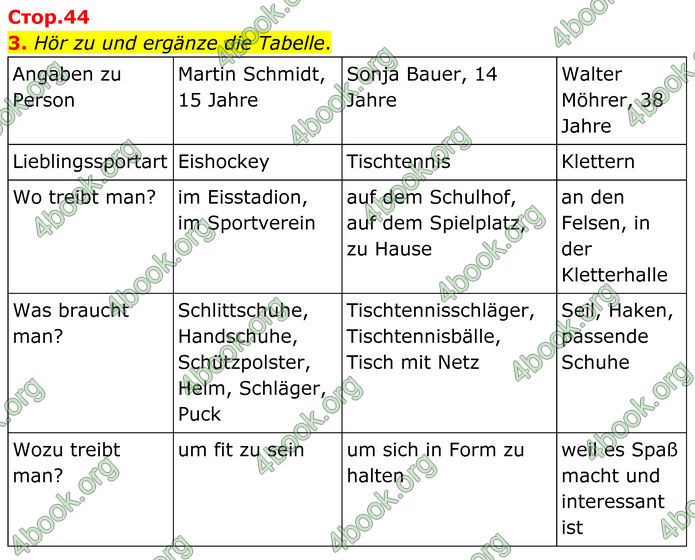 ГДЗ Німецька мова 8 клас Басай (2025) ГДЗ Німецька мова 8 клас Басай (2025)