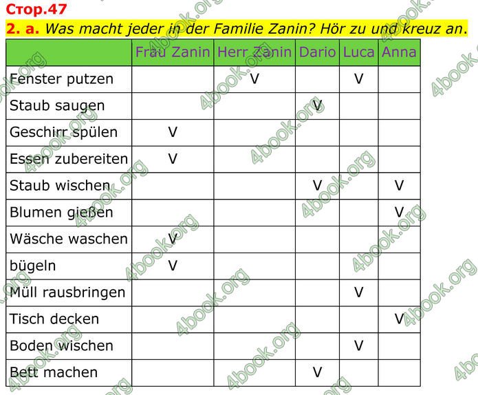 ГДЗ Німецька мова 8 клас Басай (2025)