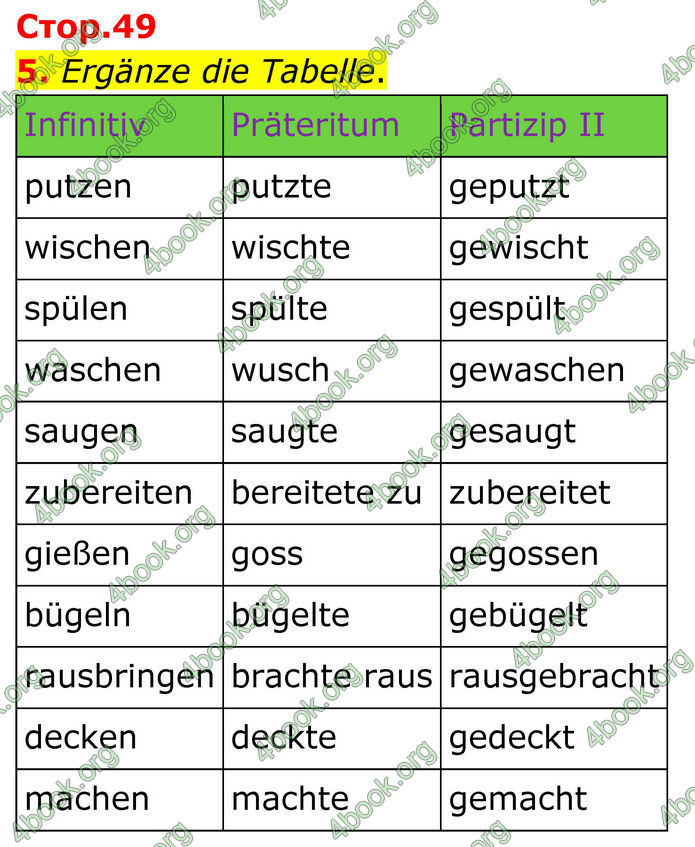 ГДЗ Німецька мова 8 клас Басай (2025) ГДЗ Німецька мова 8 клас Басай (2025)