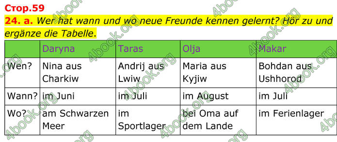 ГДЗ Німецька мова 8 клас Басай (2025)