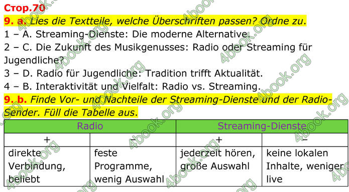 ГДЗ Німецька мова 8 клас Басай (2025)
