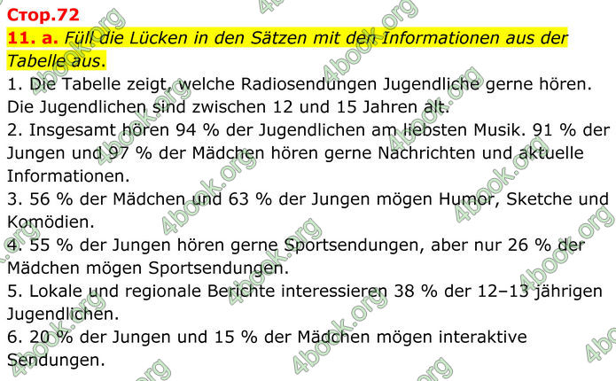 ГДЗ Німецька мова 8 клас Басай (2025)