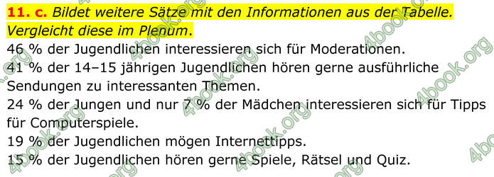 ГДЗ Німецька мова 8 клас Басай (2025)