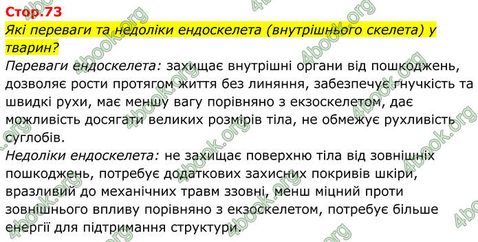 ГДЗ Біологія 8 клас Балан (2025) ГДЗ Біологія 8 клас Балан (2025)