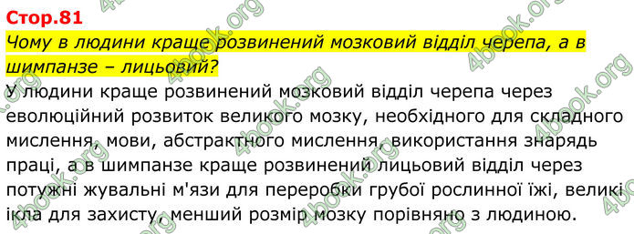 ГДЗ Біологія 8 клас Балан (2025) ГДЗ Біологія 8 клас Балан (2025)