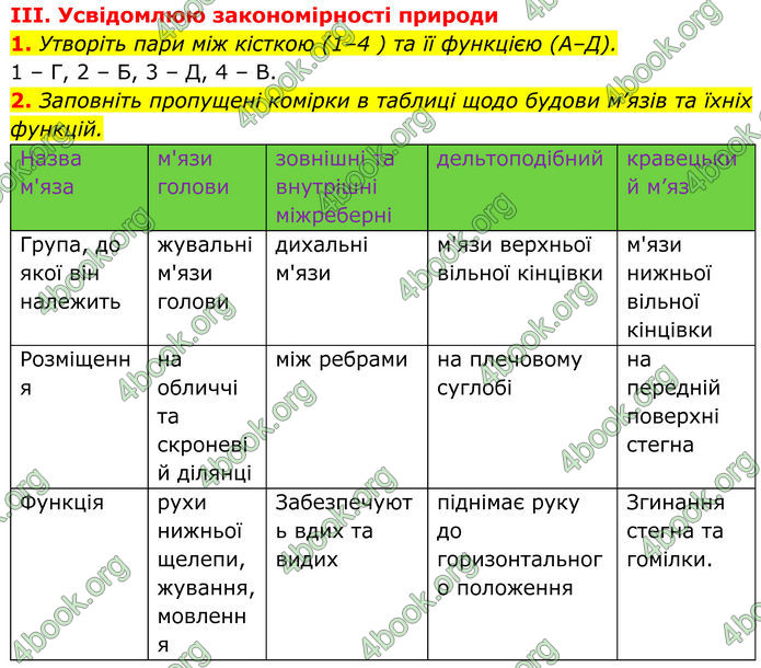 ГДЗ Біологія 8 клас Балан (2025)