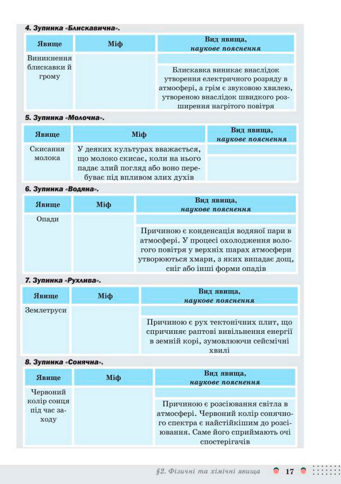 Підручник Хімія 8 клас Мідак (2025)
