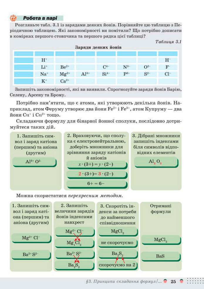 Підручник Хімія 8 клас Мідак (2025)