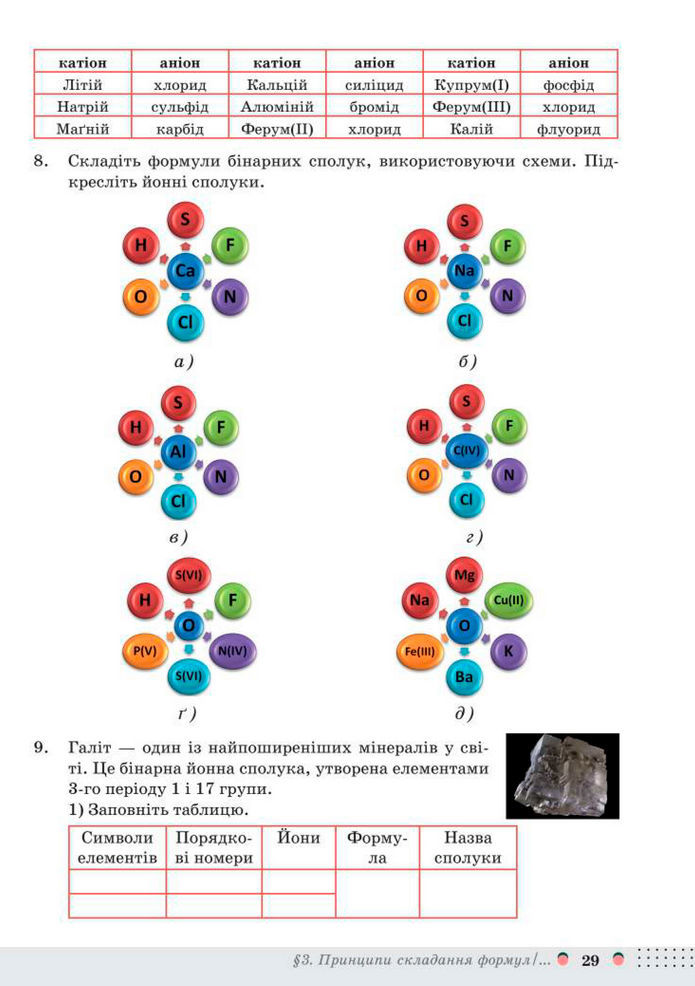 Підручник Хімія 8 клас Мідак (2025)