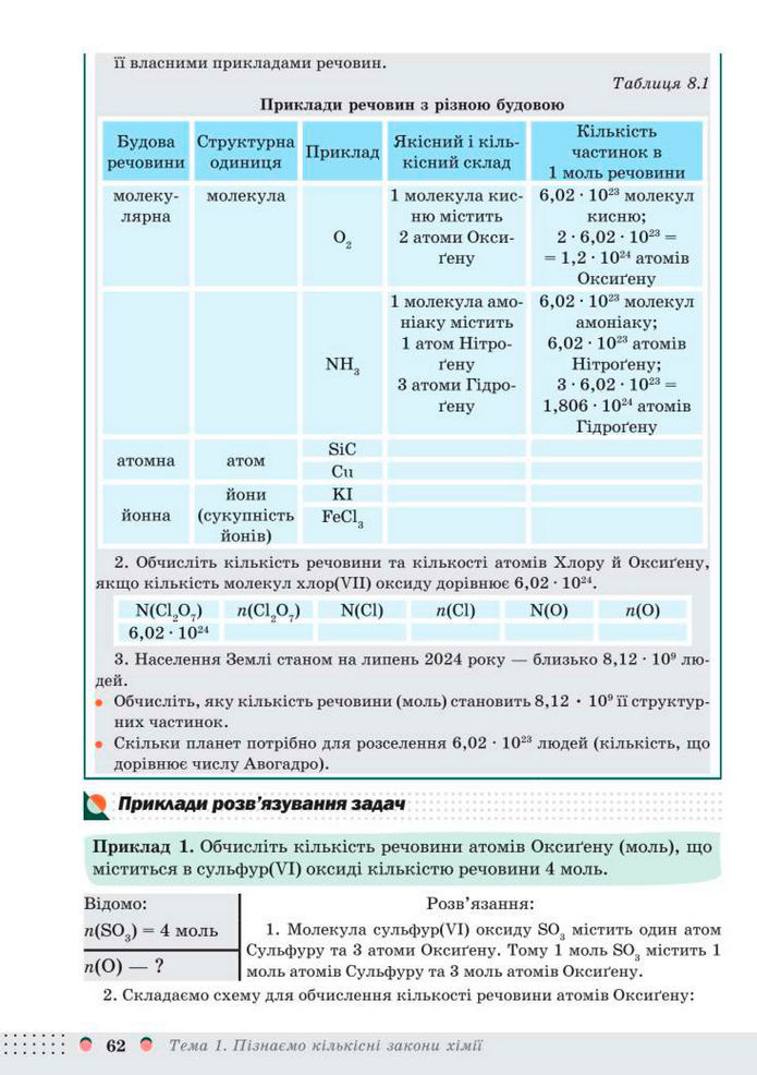 Підручник Хімія 8 клас Мідак (2025)