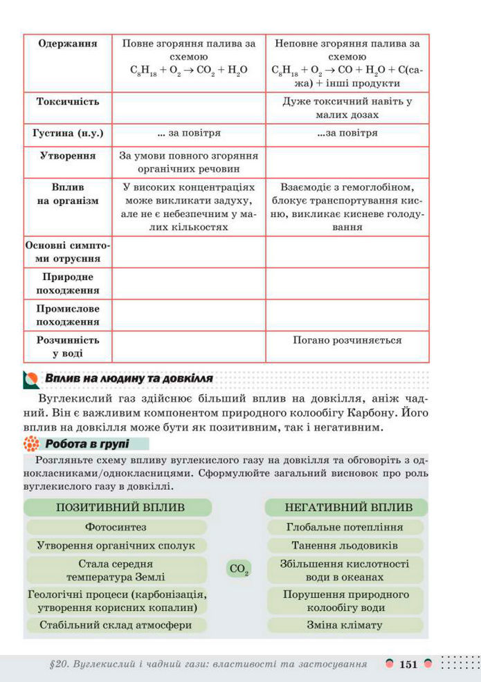 Підручник Хімія 8 клас Мідак (2025)