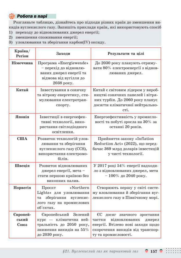 Підручник Хімія 8 клас Мідак (2025)
