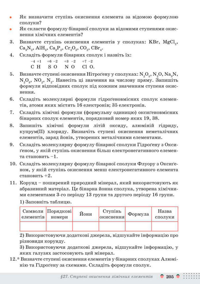 Підручник Хімія 8 клас Мідак (2025)