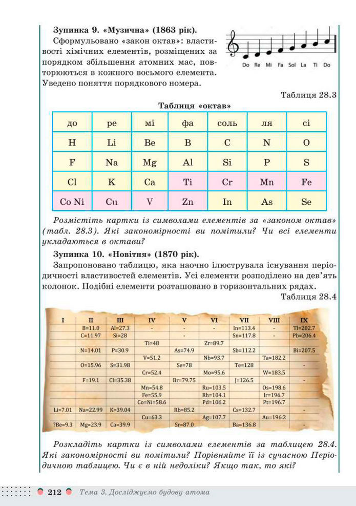 Підручник Хімія 8 клас Мідак (2025)
